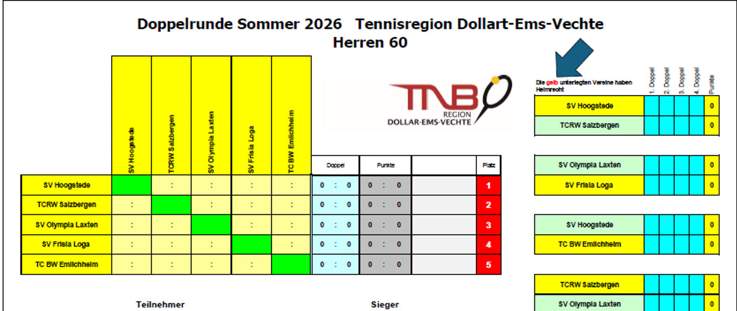 Cover für den Spielplan
