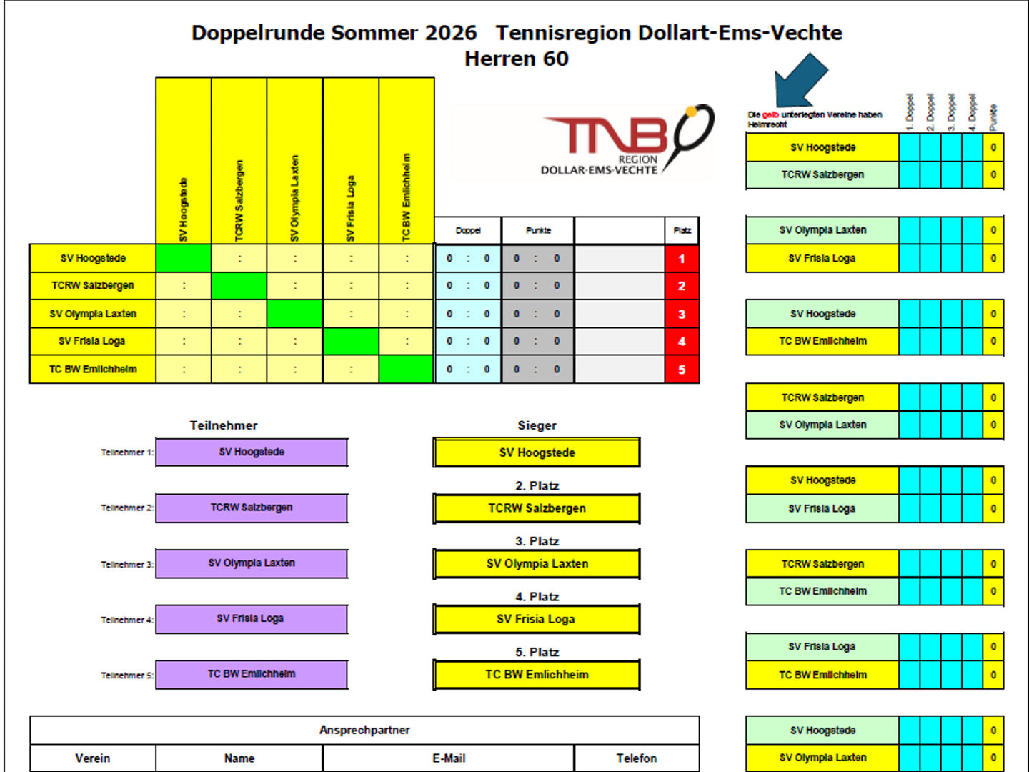 Cover für den Spielplan