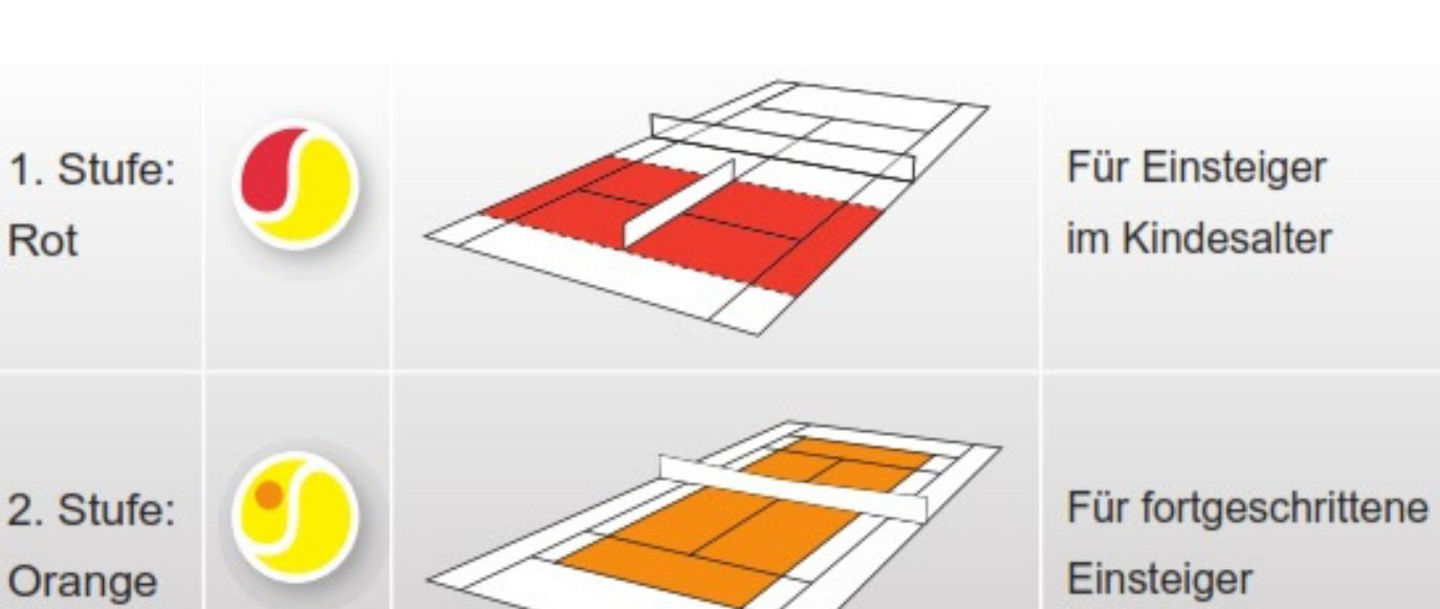 Skizzierung der einzelnen Spielfeldgrößen