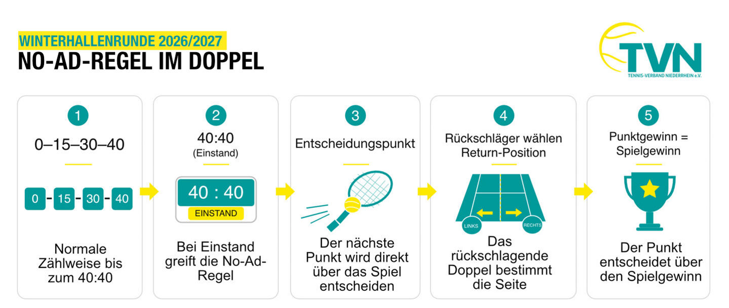 No-Ad-Regel